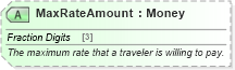 XSD Diagram of MaxRateAmount in schema ota_airfaredisplayrq_xsd (Open Travel (OTA))