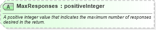 XSD Diagram of MaxResponses in schema ota_commontypes_xsd1 (Open Travel (OTA))