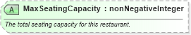 XSD Diagram of MaxSeatingCapacity in schema ota_commontypes_xsd1 (Open Travel (OTA))