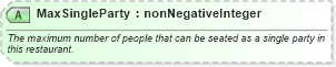 XSD Diagram of MaxSingleParty in schema ota_commontypes_xsd1 (Open Travel (OTA))