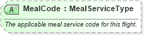 XSD Diagram of MealCode in schema ota_aircommontypes_xsd (Open Travel (OTA))