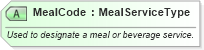 XSD Diagram of MealCode in schema ota_aircommontypes_xsd (Open Travel (OTA))