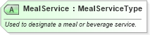 XSD Diagram of MealService in schema ota_airavailrs_xsd (Open Travel (OTA))