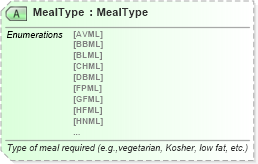 XSD Diagram of MealType in schema ota_commonprefs_xsd1 (Open Travel (OTA))