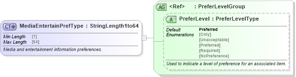 XSD Diagram of MediaEntertainPrefType in schema ota_commonprefs_xsd1 (Open Travel (OTA))