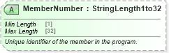 XSD Diagram of MemberNumber in schema ota_commontypes_xsd1 (Open Travel (OTA))