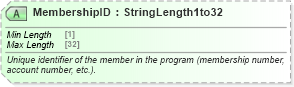 XSD Diagram of MembershipID in schema ota_commontypes_xsd1 (Open Travel (OTA))