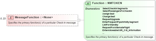 XSD Diagram of MessageFunction in schema ota_aircheckin_xsd (Open Travel (OTA))