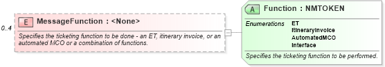 XSD Diagram of MessageFunction in schema ota_airdemandticketrq_xsd (Open Travel (OTA))