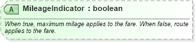 XSD Diagram of MileageIndicator in schema ota_airfaredisplayrs_xsd (Open Travel (OTA))