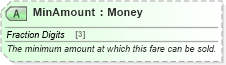XSD Diagram of MinAmount in schema ota_airfaredisplayrs_xsd (Open Travel (OTA))
