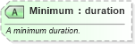 XSD Diagram of Minimum in schema ota_commontypes_xsd1 (Open Travel (OTA))