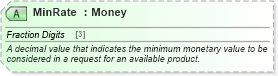 XSD Diagram of MinRate in schema ota_commontypes_xsd1 (Open Travel (OTA))