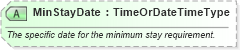 XSD Diagram of MinStayDate in schema ota_aircommontypes_xsd (Open Travel (OTA))