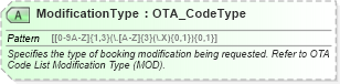 XSD Diagram of ModificationType in schema ota_airbookmodifyrq_xsd (Open Travel (OTA))