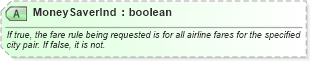 XSD Diagram of MoneySaverInd in schema ota_aircommontypes_xsd (Open Travel (OTA))