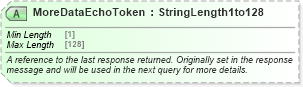 XSD Diagram of MoreDataEchoToken in schema ota_commontypes_xsd1 (Open Travel (OTA))