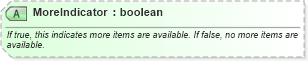 XSD Diagram of MoreIndicator in schema ota_commontypes_xsd1 (Open Travel (OTA))