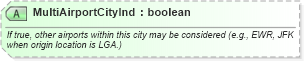 XSD Diagram of MultiAirportCityInd in schema ota_commontypes_xsd1 (Open Travel (OTA))