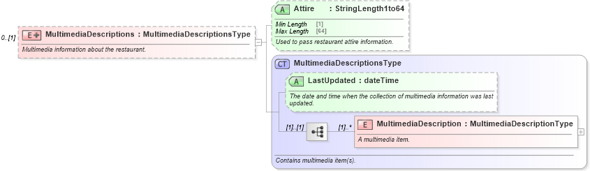 XSD Diagram of MultimediaDescriptions in schema ota_commontypes_xsd1 (Open Travel (OTA))