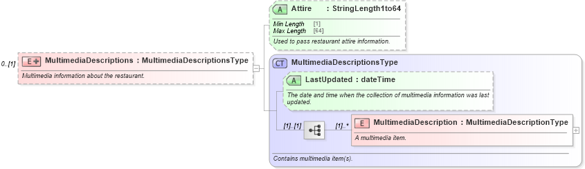 XSD Diagram of MultimediaDescriptions in schema ota_commontypes_xsd (Open Travel (OTA))