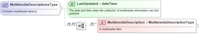 XSD Diagram of MultimediaDescriptionsType in schema ota_commontypes_xsd1 (Open Travel (OTA))