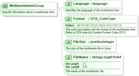 XSD Diagram of MultimediaItemGroup in schema ota_commontypes_xsd1 (Open Travel (OTA))