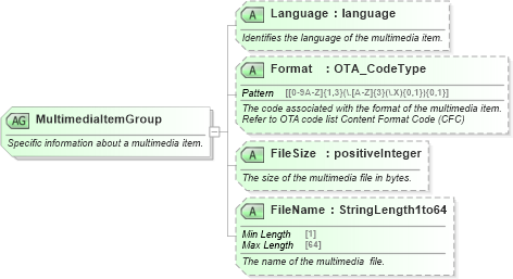 XSD Diagram of MultimediaItemGroup in schema ota_commontypes_xsd (Open Travel (OTA))