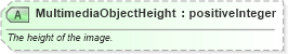 XSD Diagram of MultimediaObjectHeight in schema ota_commontypes_xsd1 (Open Travel (OTA))
