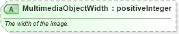 XSD Diagram of MultimediaObjectWidth in schema ota_commontypes_xsd1 (Open Travel (OTA))