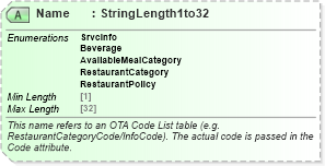 XSD Diagram of Name in schema ota_commontypes_xsd1 (Open Travel (OTA))