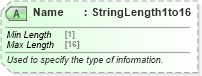 XSD Diagram of Name in schema ota_aircommontypes_xsd (Open Travel (OTA))