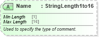 XSD Diagram of Name in schema ota_aircommontypes_xsd (Open Travel (OTA))