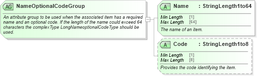 XSD Diagram of NameOptionalCodeGroup in schema ota_commontypes_xsd (Open Travel (OTA))