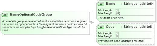 XSD Diagram of NameOptionalCodeGroup in schema ota_commontypes_xsd1 (Open Travel (OTA))