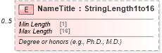 XSD Diagram of NameTitle in schema ota_commontypes_xsd (Open Travel (OTA))