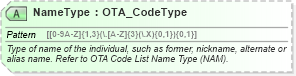 XSD Diagram of NameType in schema ota_commontypes_xsd1 (Open Travel (OTA))