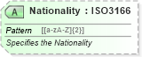 XSD Diagram of Nationality in schema ota_cruisecommontypes_xsd (Open Travel (OTA))