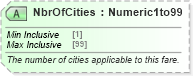 XSD Diagram of NbrOfCities in schema ota_aircommontypes_xsd (Open Travel (OTA))