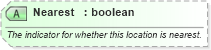 XSD Diagram of Nearest in schema ota_commontypes_xsd1 (Open Travel (OTA))
