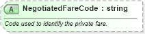 XSD Diagram of NegotiatedFareCode in schema ota_aircommontypes_xsd (Open Travel (OTA))