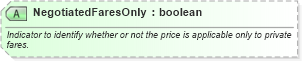XSD Diagram of NegotiatedFaresOnly in schema ota_aircommontypes_xsd (Open Travel (OTA))