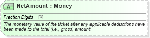 XSD Diagram of NetAmount in schema ota_airdemandticketrs_xsd (Open Travel (OTA))