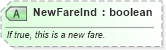 XSD Diagram of NewFareInd in schema ota_airfaredisplayrs_xsd (Open Travel (OTA))