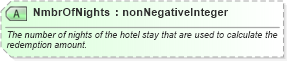 XSD Diagram of NmbrOfNights in schema ota_commontypes_xsd1 (Open Travel (OTA))