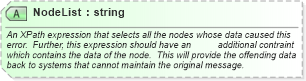 XSD Diagram of NodeList in schema ota_commontypes_xsd1 (Open Travel (OTA))