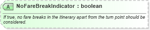 XSD Diagram of NoFareBreakIndicator in schema ota_airlowfaresearchrq_xsd (Open Travel (OTA))