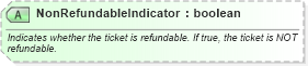 XSD Diagram of NonRefundableIndicator in schema ota_aircommontypes_xsd (Open Travel (OTA))