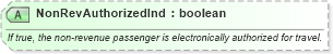 XSD Diagram of NonRevAuthorizedInd in schema ota_aircheckin_xsd (Open Travel (OTA))