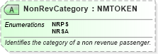 XSD Diagram of NonRevCategory in schema ota_aircheckin_xsd (Open Travel (OTA))